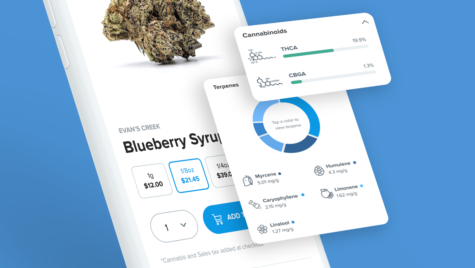 Cannabis Education: The Importance of Strain Profiles for Ecommerce