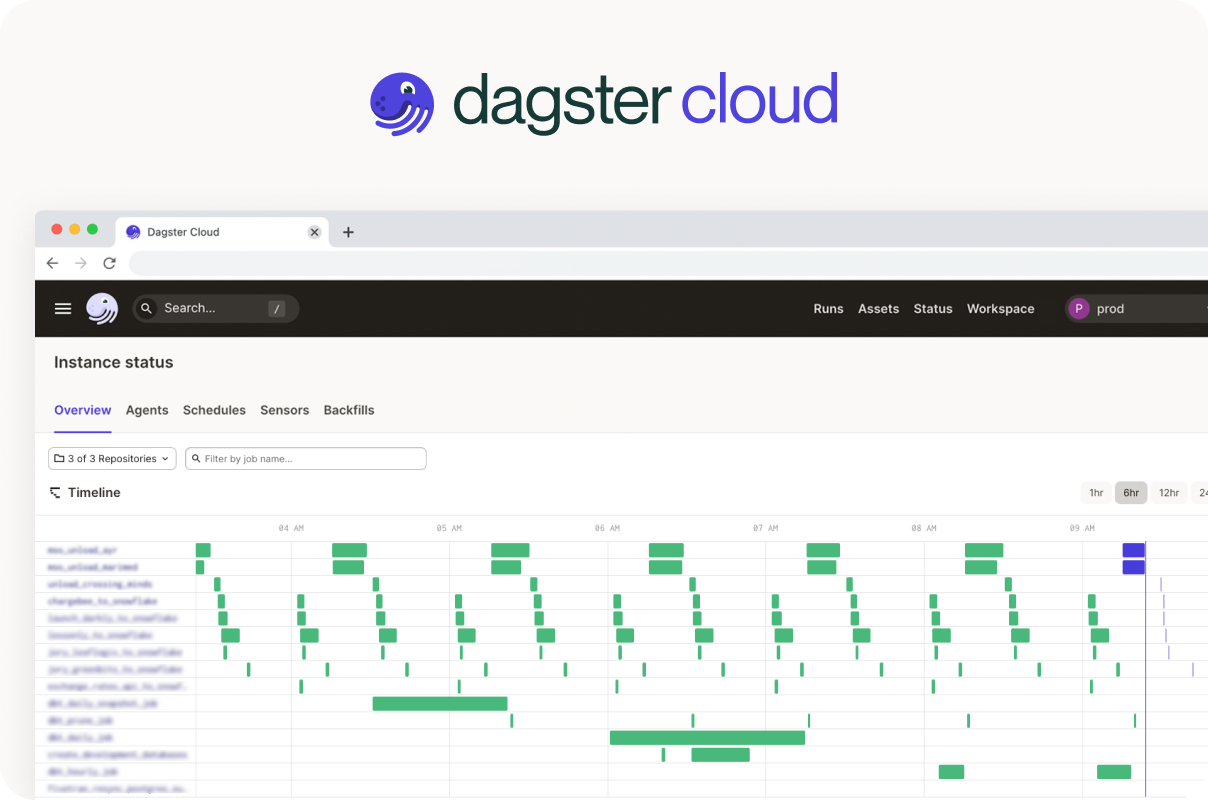 4 reasons Dutchie Engineers love Dagster Cloud