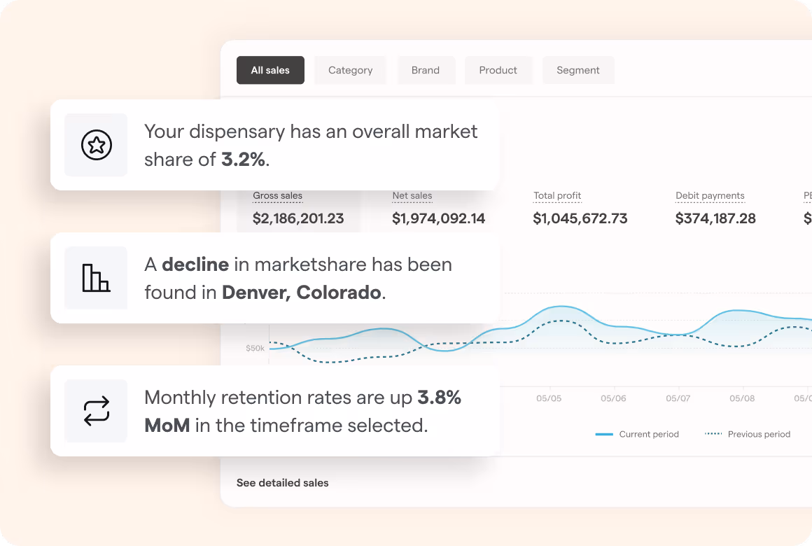 Intelligence Homepage