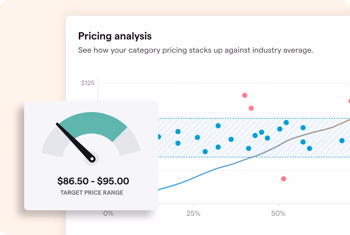 Pricing Insights
