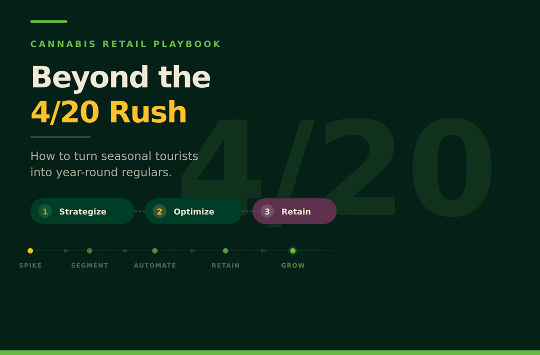 The 2026 4/20 Report: What the Data Says About How Cannabis Consumers Buy