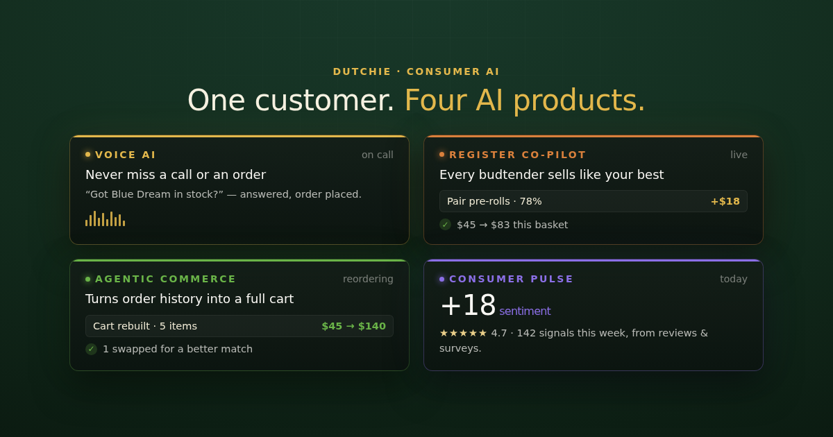 Dutchie Launches Consumer AI featuring Voice AI, Agentic Commerce, Register Co-Pilot, and Consumer Pulse