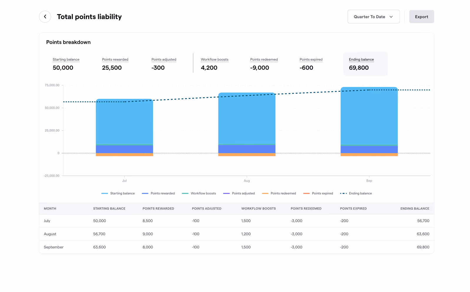 Point Boost Transaction Visibility
